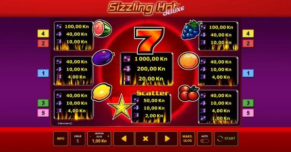 Admiral nova igra Sizzling Hot™ Deluxe GreenTube Novomatic