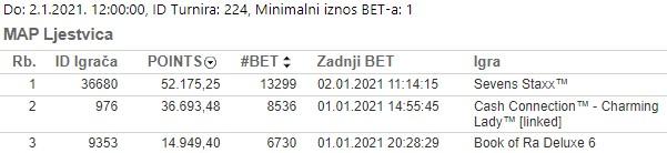 Promocija Sretna nova turnir