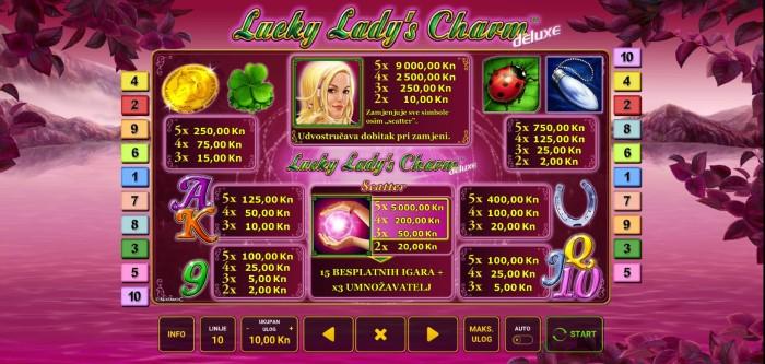 Lucky Lady’s Charm™ deluxe GreenTube Novomatic