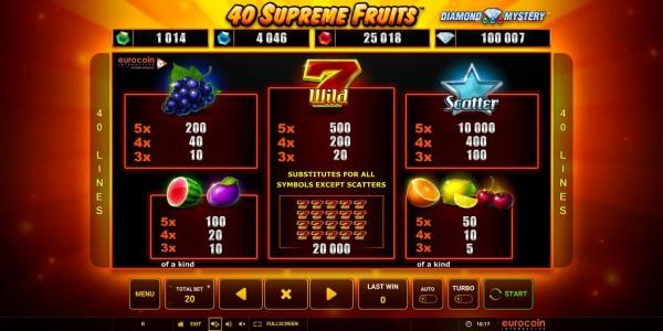 Admiral nova igra 40 Supreme Fruits™ GreenTube Novomatic