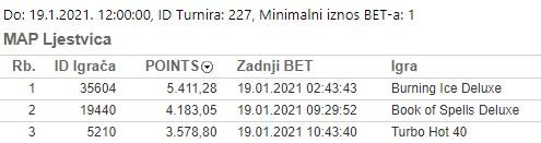 Promocija Fazi Top 10 turnir