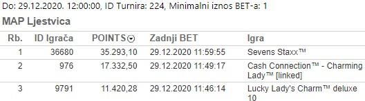 Promocija Sretna nova turnir
