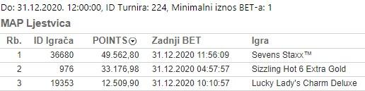 Promocija Sretna nova turnir
