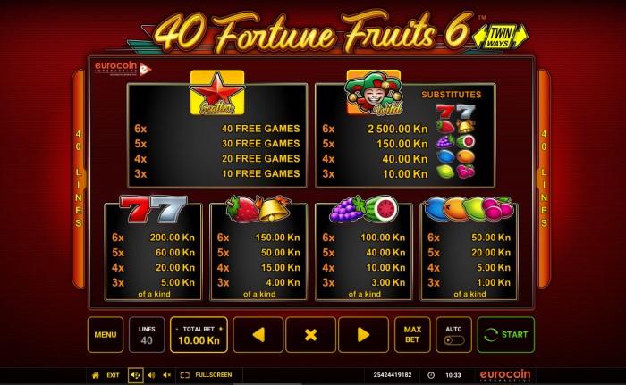 Admiral nova igra 40 Fortune Fruits 6 GreenTube Novomatic