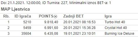 Promocija Fazi Top 10 turnir