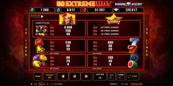 50 Extreme Hot™ GreenTube Novomatic