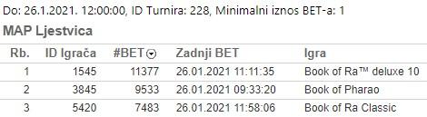 Promocija Prva knjiga turnir
